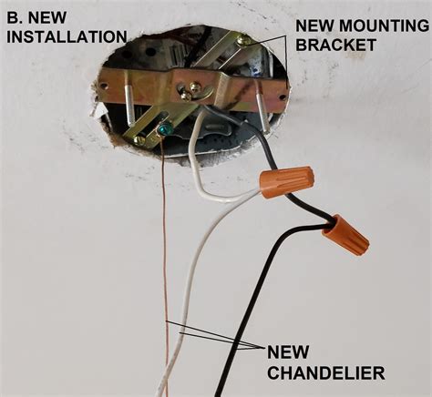 where does the ground wire attach in light junction box|grounding wire for light fixtures.